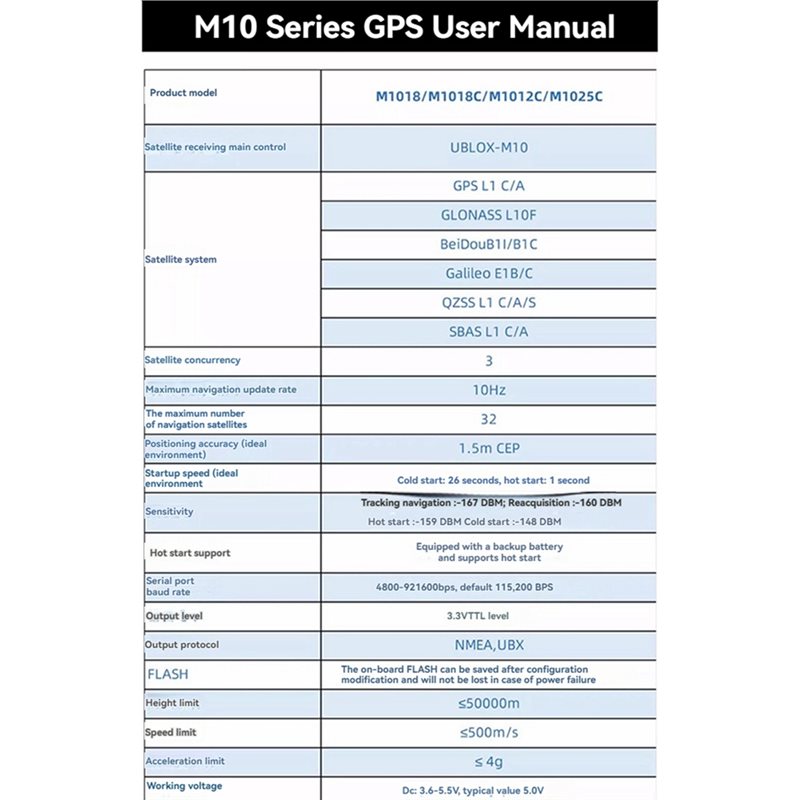 【NEWLY】M1025C M10 GPS Module I - Drone Gps Module recensie en prijs
